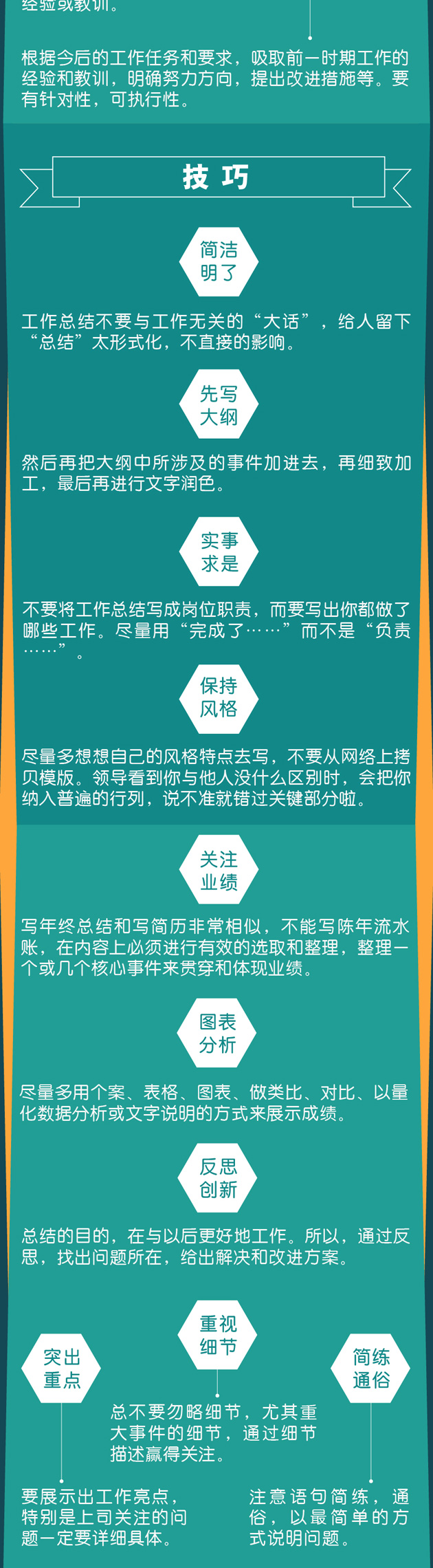 一圖秒懂：年終總結(jié)報告怎么寫？